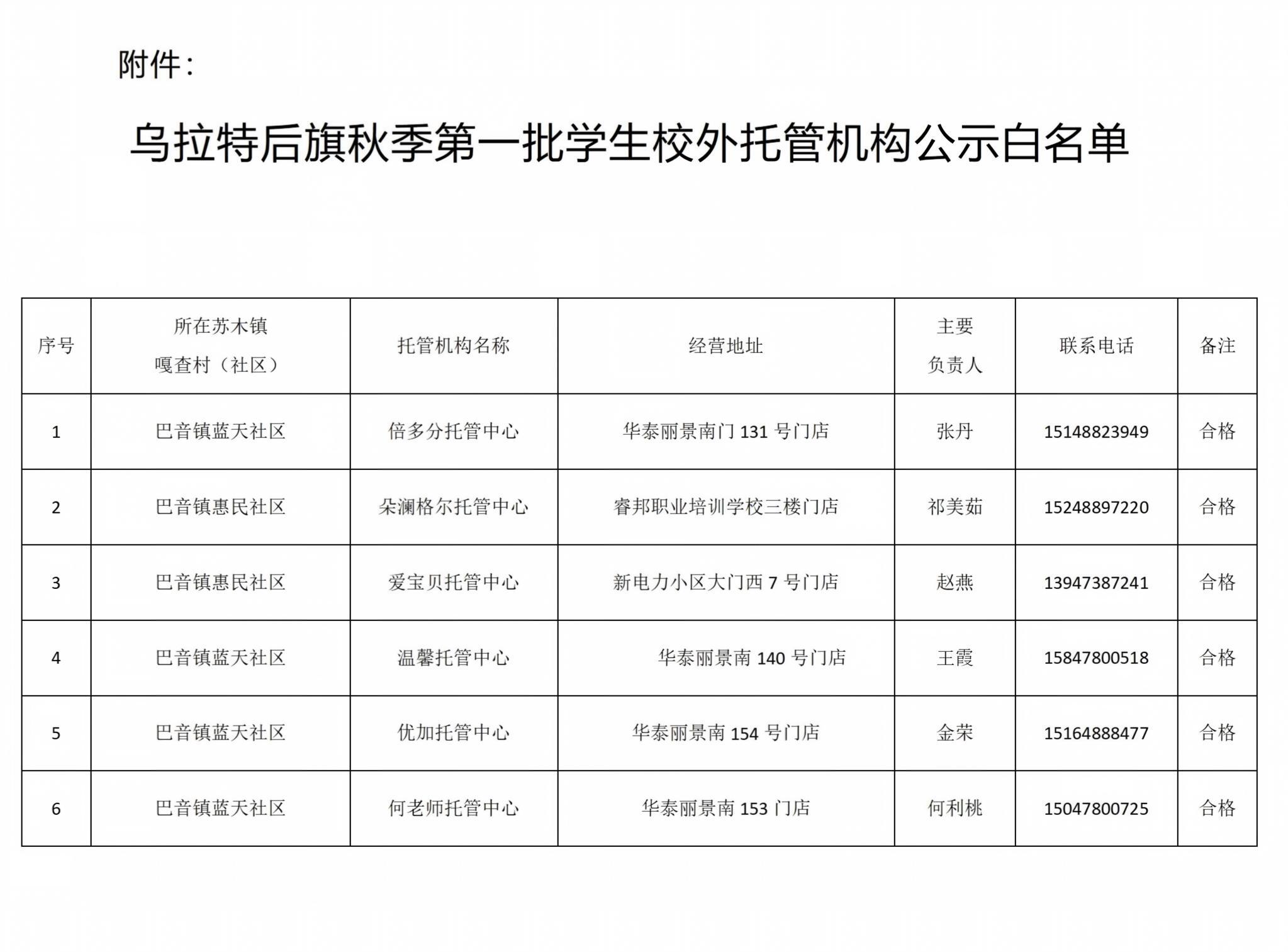 2026年秋季校外托管机构黑白名单公示_04.jpg