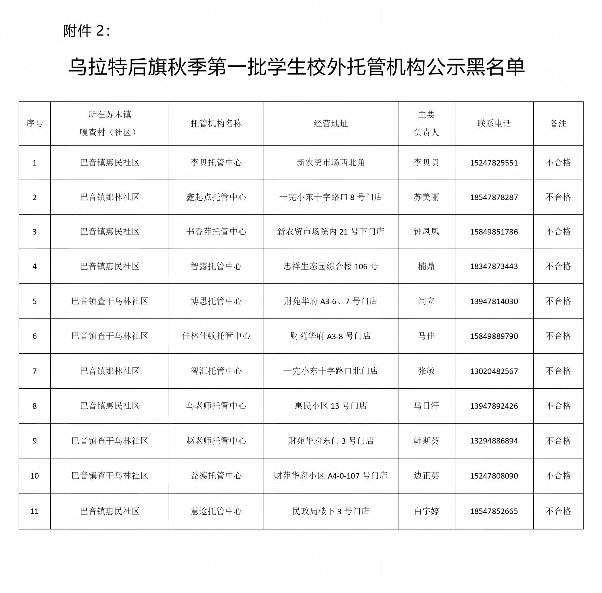 2026年秋季校外托管机构黑白名单公示_05.jpg