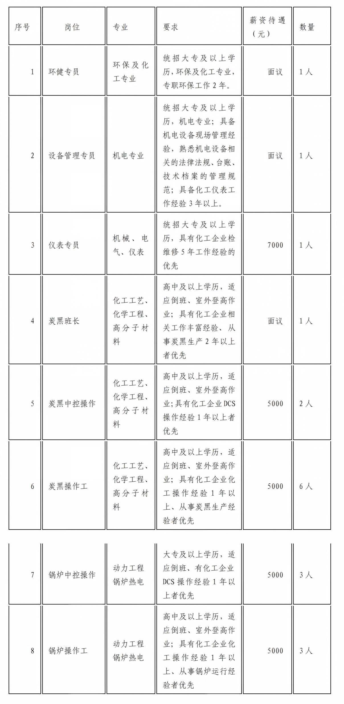 职引未来 筑梦青春 百日千万招聘专项行动 第十四期_01.jpg